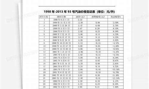 西藏的92号油价多少_西藏93号汽油价格