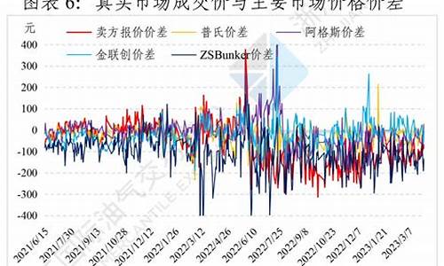 燃料油价格调整最新消息_燃料油价格调整最新消息新闻