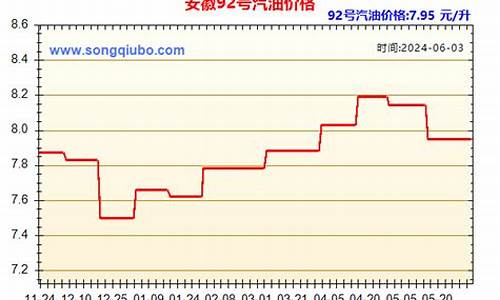 西藏93号汽油价格_西藏的92号油价多少