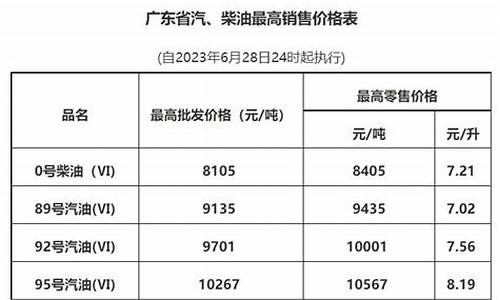 广州油价调整时间表_广州油价最新消息调整时间