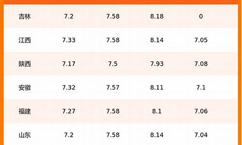 西昌汽油价格_西昌今日油价最新价格