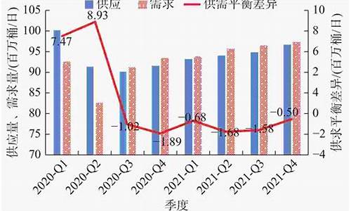 原油价格走势分析预测_原油价格走势图2021