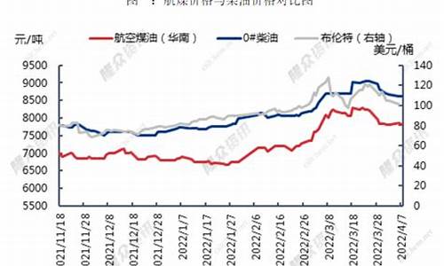 2011年航空煤油价格_2020最新航空煤油价格