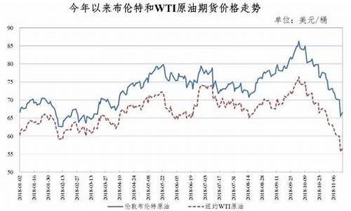 以后油价会便宜吗_以后油价会便宜吗