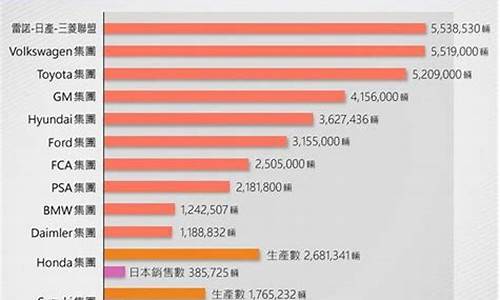 2018年10月份油价最高油价_2018年10月92汽油价格