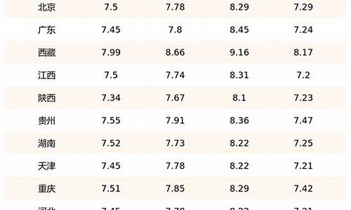 今日90号汽油价格_今日汽油95号价格是多少