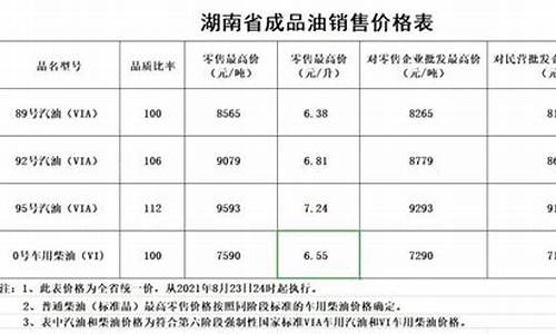 湖南油价调整最新消息价格_湖南最近油价调整通知