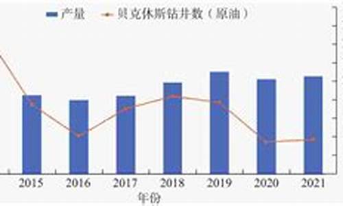 原油价格指数年度数据查询_原油价格指数年度数据查询