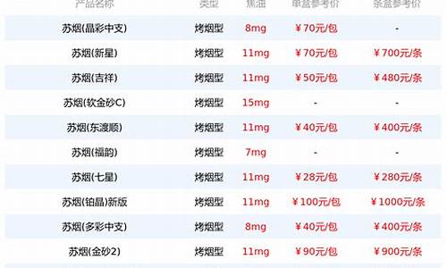 苏石油价格表_苏石油价格表最新消息