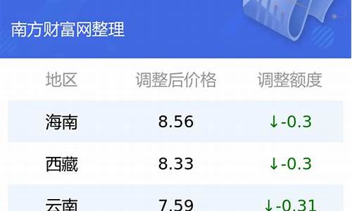 5月油价92汽油价格表_5月油价调整最新