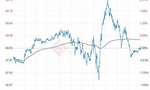 原油价格波动影响_对原油价格走势分析的逻辑和方法有着深入的理解和研究