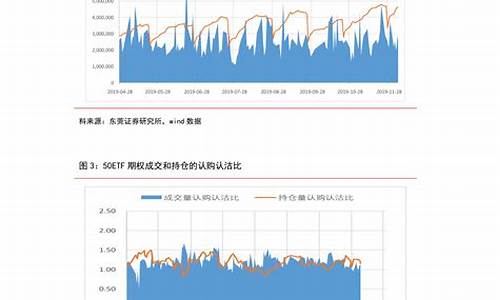 中石化柴油价格表最新价格_中石化柴油价格走势