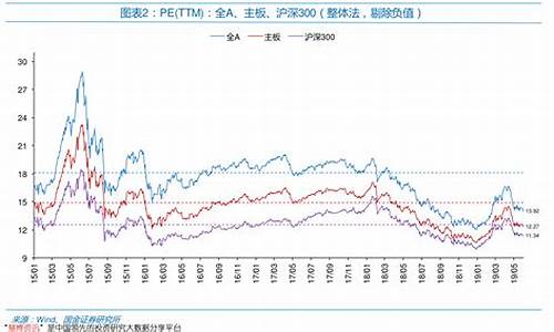 31日油价调整最新消息最新_31日油价还会下调吗