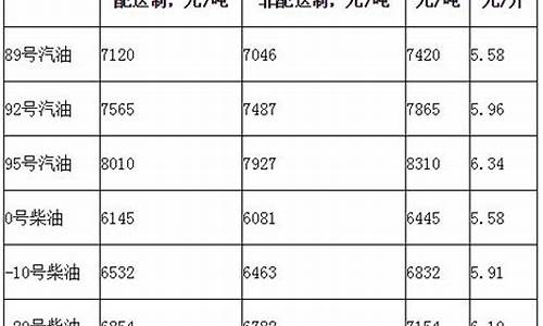 临汾市汽油价格_临汾市汽油多少钱一升