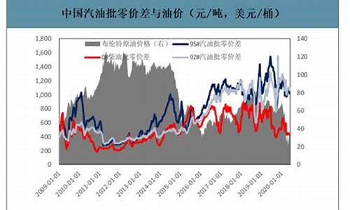 2019年8月汽油价格_2020年8月汽油最新价格