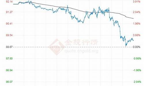 原油价格今日行情原油走势图_原油价格