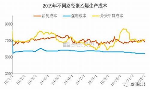 2019年12月国际油价_2019年12月份油价价格表