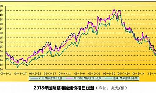 油价走势分析_油价走势分析最新