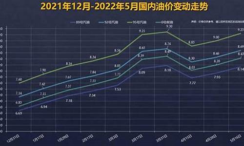 92号汽油价格下一轮调整日期是什么_92号汽油价格下一轮调整日期