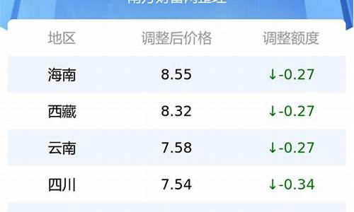 今天湖北省汽油价格情况_今天湖北省汽油价格情况查询