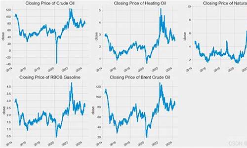 石油价格预测算法_预计石油价格走势
