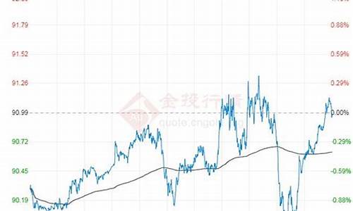 原油价格年线_原油2021年走势