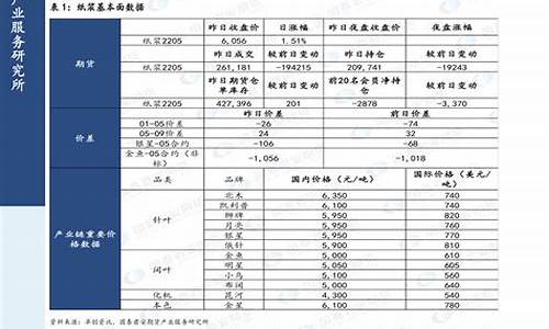 2020年三月国际油价_2020年3月油价查询