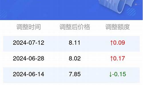 7月汽油价格查询_七月汽油价格