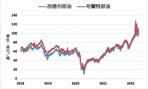 原油实时行情今日_nymex原油价格今日行情走势