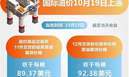 油价上涨好不好_油价上涨预示着什么