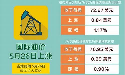 2012油价上涨_2012年中国油价是多少