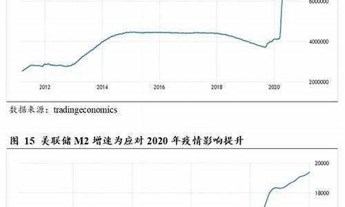 2021原油有没有望涨到100_2021原油价格多会能长上去