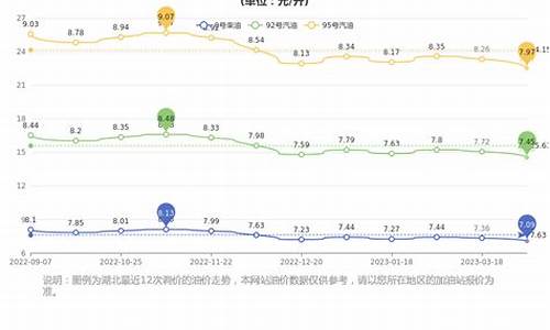 武汉市油价92号是多少_武汉油价92多少钱一升