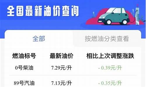 成都油价今日价格查询最新_成都市今天油价格