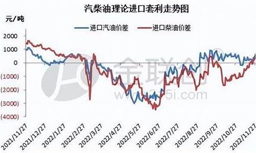 2024柴油价格_2024柴油价格涨跌最新消息表