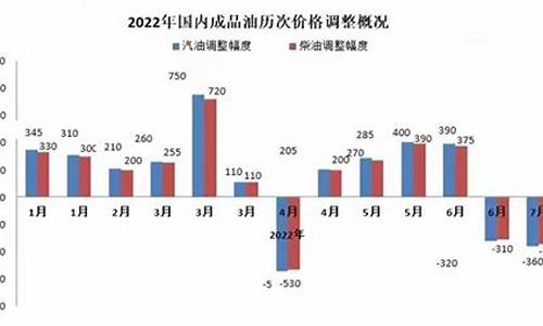 2022年92号汽油价格表_2021年92号汽油最低价格