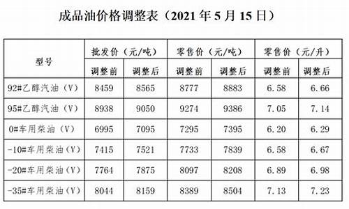 2021汽油价格调整最新消息时间表最新_2021年最新汽油价格