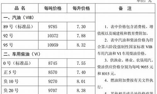 河北省油价_河北省油价今日价格