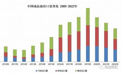 中石油出口成品油价格表_中石油出口成品油价格