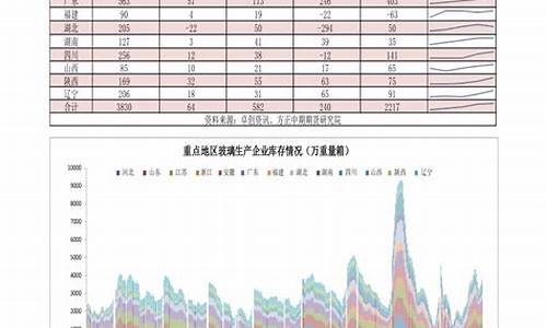 油价格今日价95山东今日价格_山东油价今日价格表95