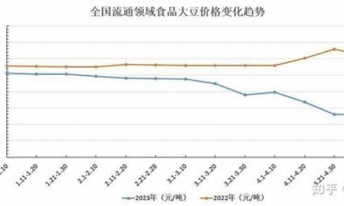 今日大豆油价格行金投_今日大豆油价格金投网