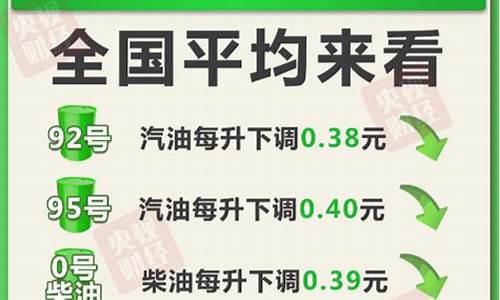 下次油价调整是啥时候_下次油价调整时间2022年9月