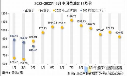 2024年3月柴油价格表_2024年3月柴油价格