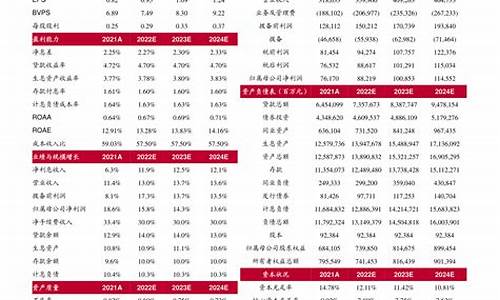 啥时候调整油价最新消息_这次什么时候调整油价