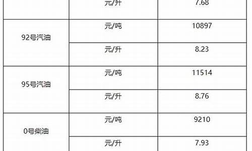 0号柴油最新批发价_0号柴油每吨批发价今日