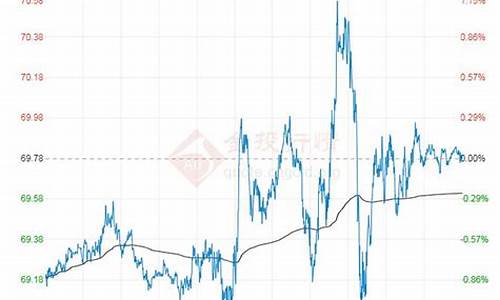 原油的价格走势_猎原油价格