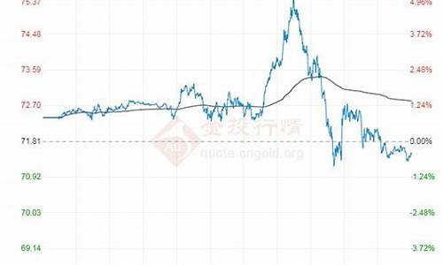 原油价格实时更新最新消息_原油价格最新调整消息