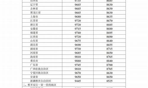 油价调整最新消息北京油价最新消息查询_油价调整最新消息北京油价最新消息