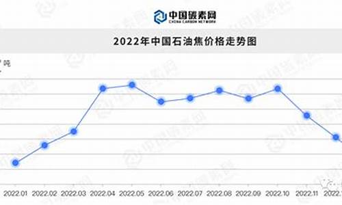 2014年石油价格下跌_2024年石油价格走势如何