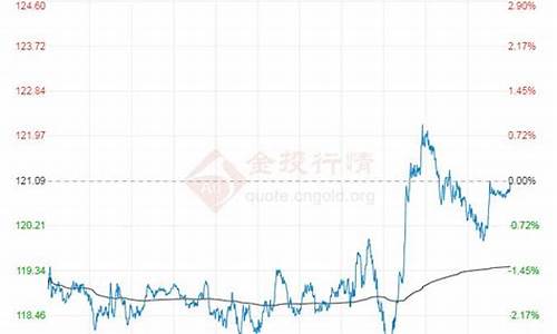 原油价格调整最新消息实时_原油价格涨跌最新消息表最新